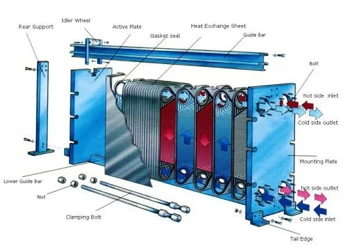 High Perforamance Plate Heat Exchanger for Heat Pump Systems