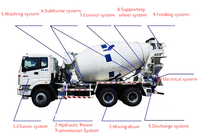 HOWO 12cbm - 15cbm Truck Mixer for Sale