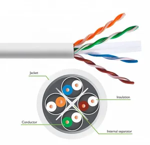 Computer Customized Network Ethernet PVC FTP CAT6/Cat6e/Cat5e Cable Computer Customized Network Ethernet PVC FTP CAT6/Cat6e/Cat5e Cable