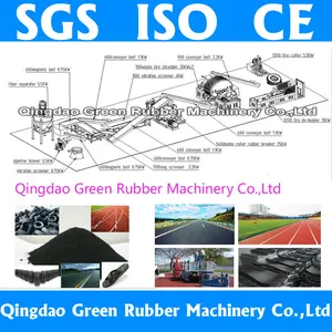 Full-Automatic Scap Tyre Recycling Line to Rubber Powder Full-Automatic Scap Tyre Recycling Line to Rubber Powder
