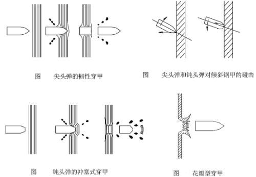 Wear Resistant Steel Chart