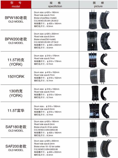 Brake Shoe Cross Reference Chart