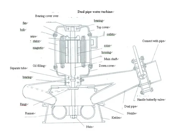 2kw Dual Pipe Dual Nozzle Incline Jet Turgo Pelton Water Turbine Generator