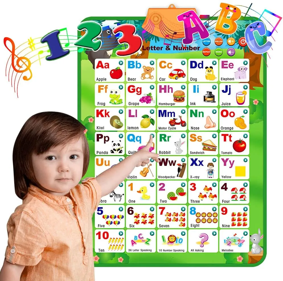 Electronic English Alphabet Lore Toy Wall Chart Educational Learning Toy  Talking Abc Letters 123s Music Poster Toddler Kids Gift - Language -  AliExpress