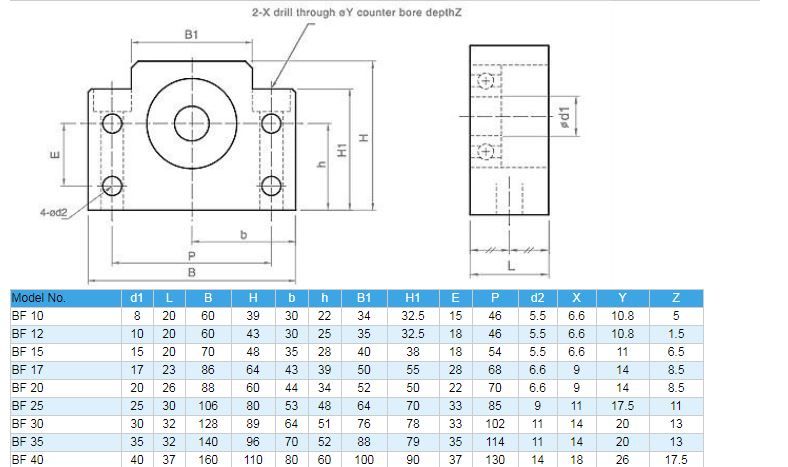 Ball Screw Support Unit Bk15 Bf15 Ball Screw Support Unit for CNC Parts