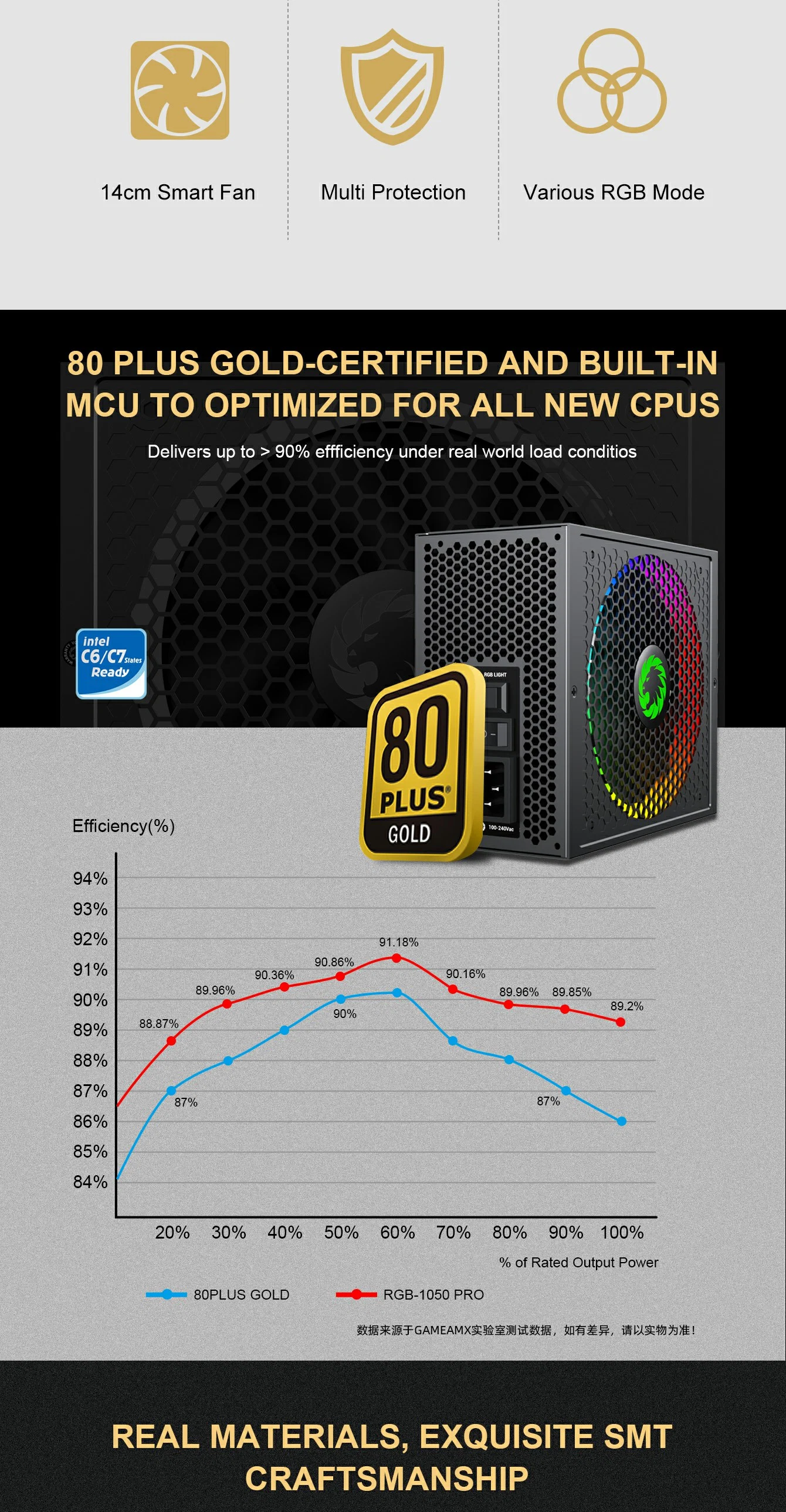 Gamemax-rgb 850w Pro Power Supply: 80+ Gold Fully Modular, Ideal for RTX  GPU Cards & Intel Gen12 CPUs 